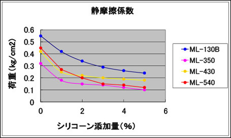 マスターバッチ